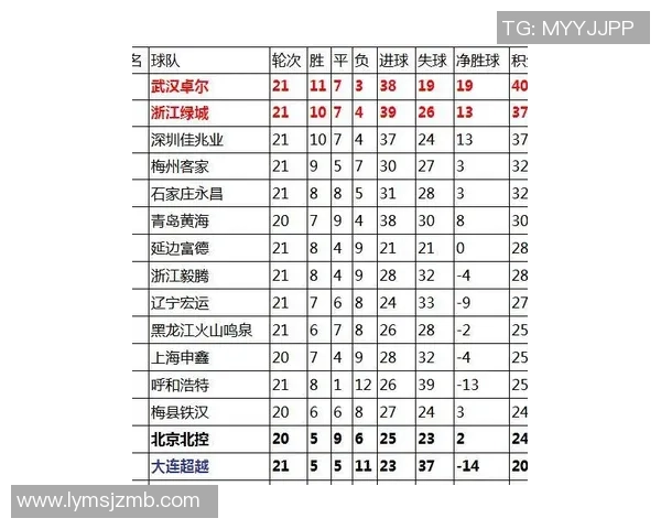 深圳篮球队在联合会杯积分榜中以81分稳居第一名表现出色 深圳篮球队在联合会杯积分榜中以81分稳居第一名表现出色
