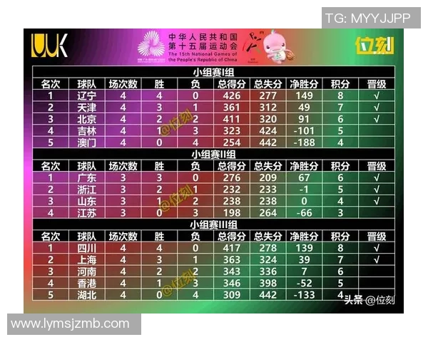 篮球团队协作实力榜单揭晓北京篮球队荣获第四名佳绩 篮球团队协作实力榜单揭晓北京篮球队荣获第四名佳绩