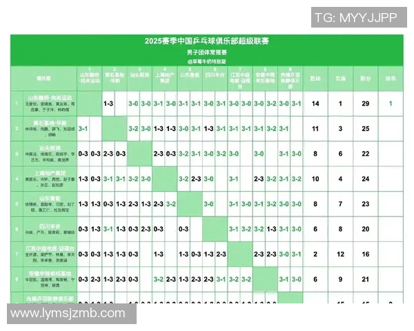 西安乒乓球队在选拔赛中以93分高居积分榜首位 西安乒乓球队在选拔赛中以93分高居积分榜首位