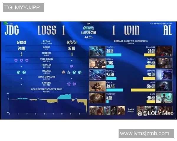 2026DOTA2力量排名:JDG创新高 2026DOTA2力量排名:JDG创新高