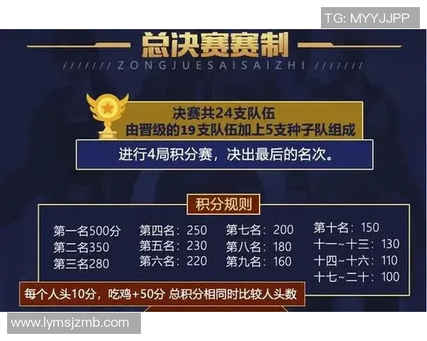 2026和平精英速度排行榜：V5位居第10名